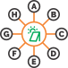 Solar Parking Advantage - Capability to design and offer a large variety of solar solutions designed according to project and site requirements