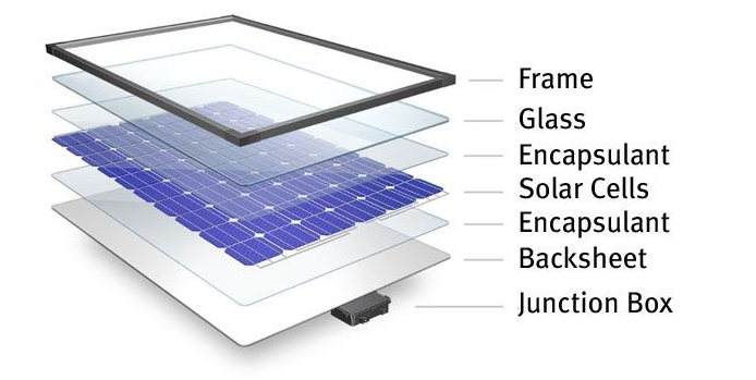 Solar Cell Solar Panel Difference - Novergy Solar