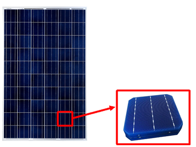 Solar cell panel deals