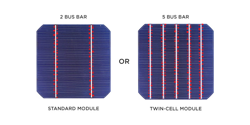 3 reasons why twin cell technology is changing the face of solar industry
