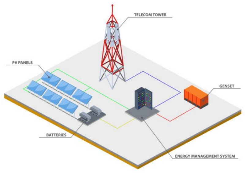 best solar telecom solutions providers