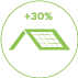 solar module benefit - More Power per m2