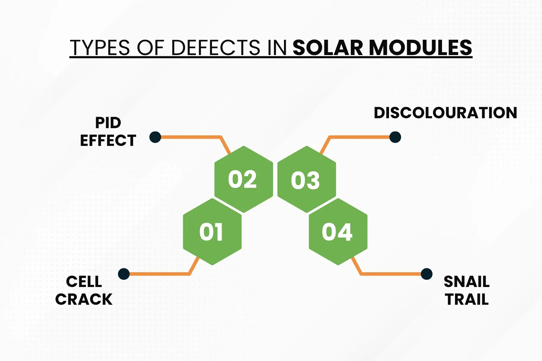 defects in solar