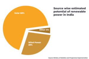 Solar energy can help tackle climate change