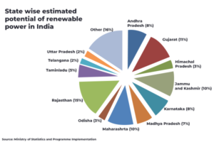 Solar energy can help tackle climate change