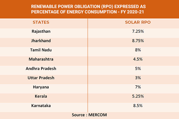 Meet your solar RPO compliance with Novergy Solar solutions