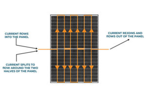 Twin cell solar modules – the next big thing in PV technology