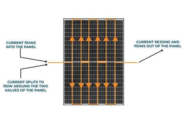 Twin cell solar panels – the next big thing in PV technology