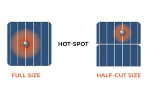 Twin cell solar modules – the next big thing in PV technology