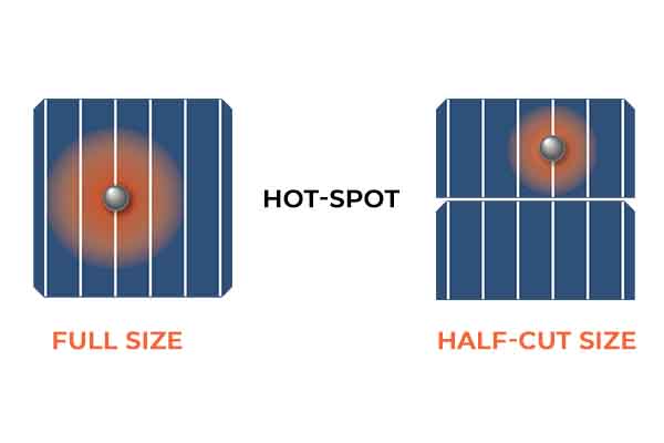 Twin cell solar panels – the next big thing in PV technology