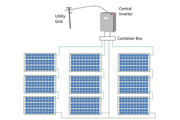 kilometer dybt Passende Solar String inverters are better for utility-scale solar plants and  industrial solar projects - Novergy Solar