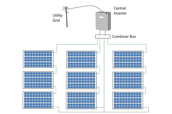 Solar string sales