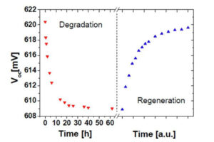 Understanding LID (Light Induced Degradation) and its effects on solar panels