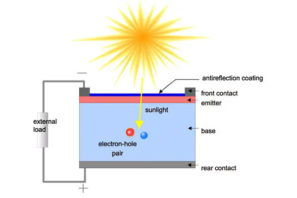 Light Induced Degradation (LID)