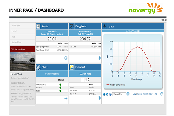 IoT Based Smart Solar Panel Monitoring - The Future of Energy Generation