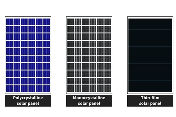 Thin-film solar panels