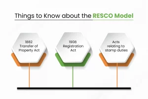 Things to know about the RESCO model
