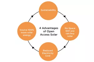 Advantages of Open Access Solar