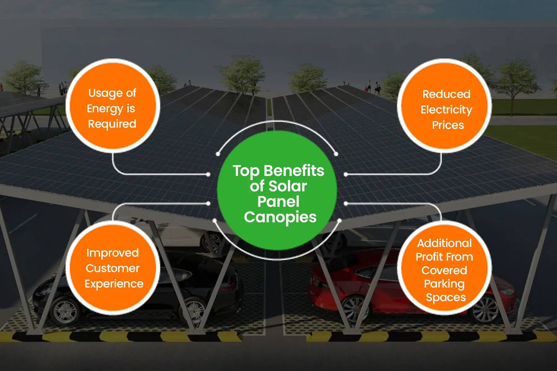 Top Benefits of Solar Panel Canopies