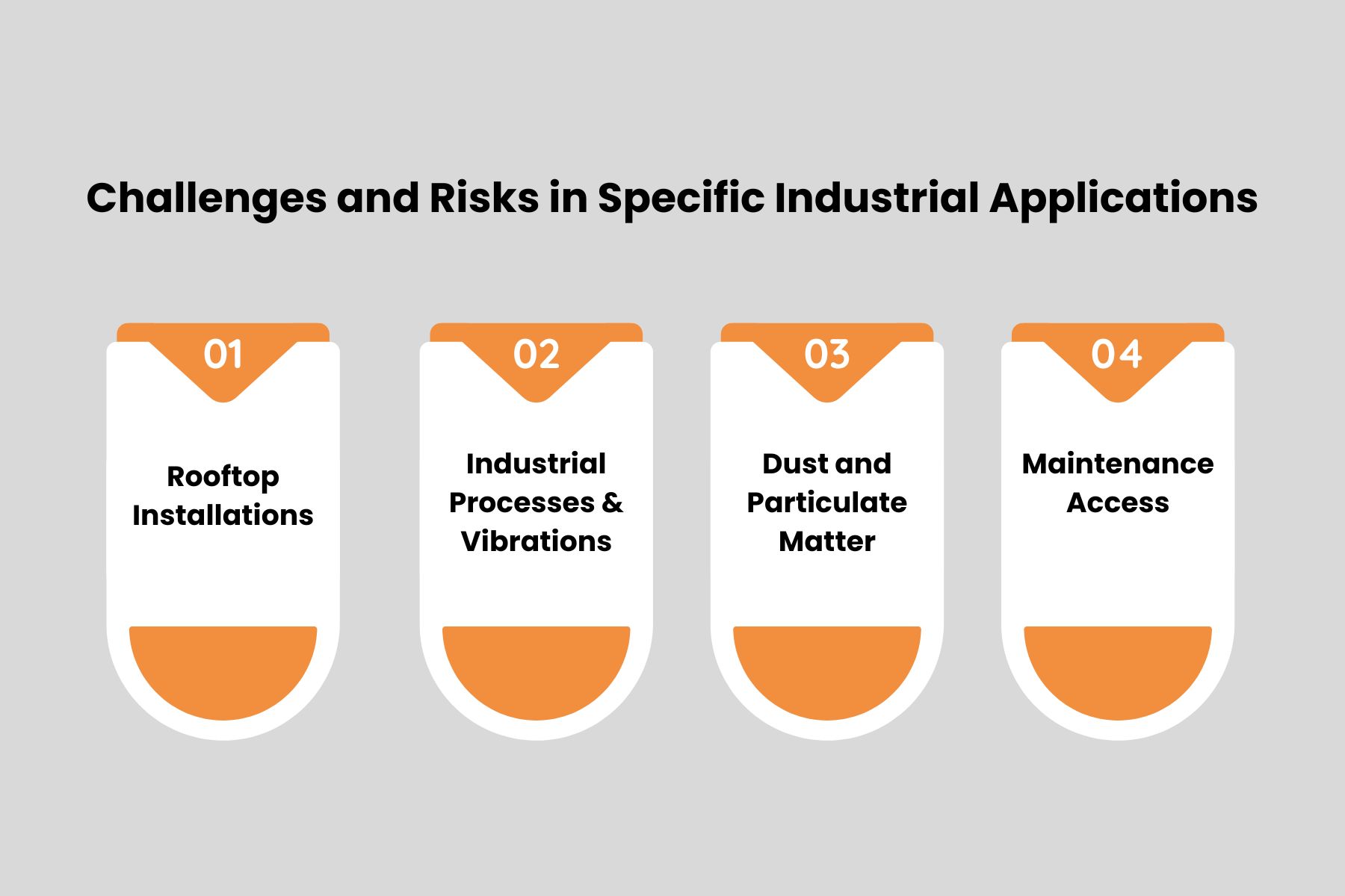 Challenges for Bifacial Solar Panels in Industries