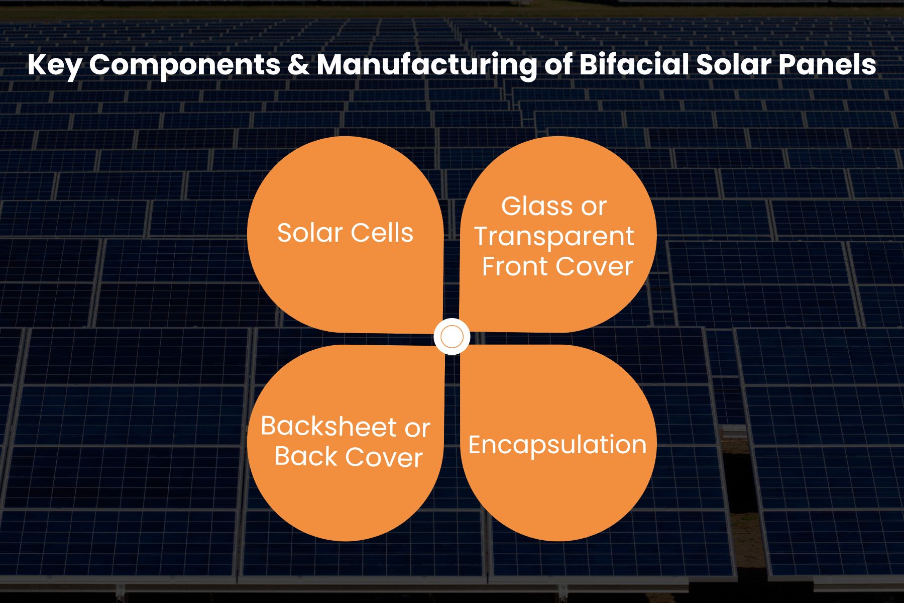 Components for Bifacial Solar Panels Manufacturing
