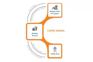 CAPEX Model for Solar Adoption in Pharma companies