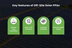 features of Off-Site Solar PPAs