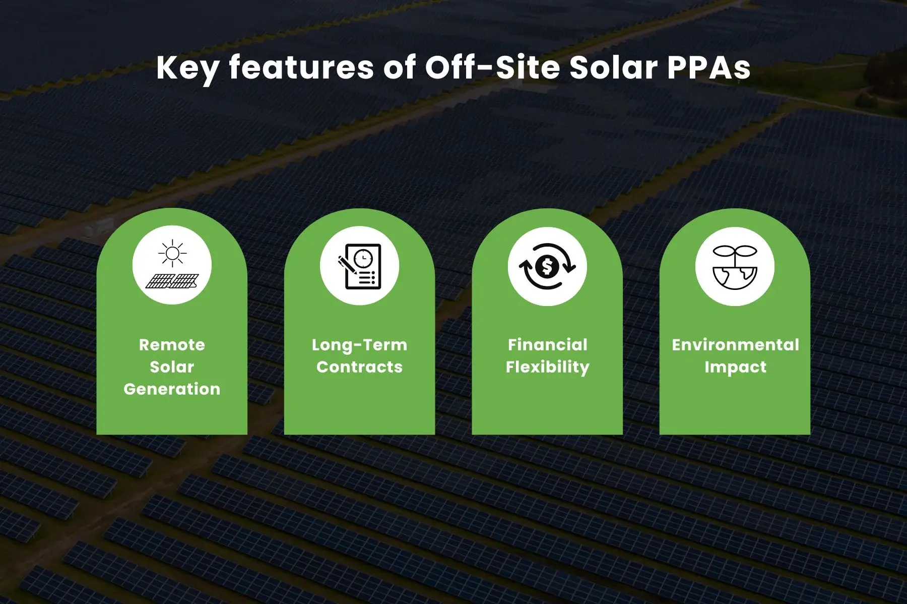 features of Off-Site Solar PPAs