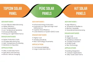 Difference between topcon solar cells, perc solar cells and hjt solar cells