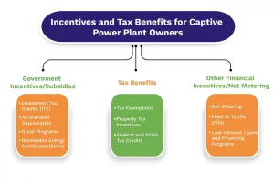 Incentives and Tax Benefits for Captive Power Plant Owners