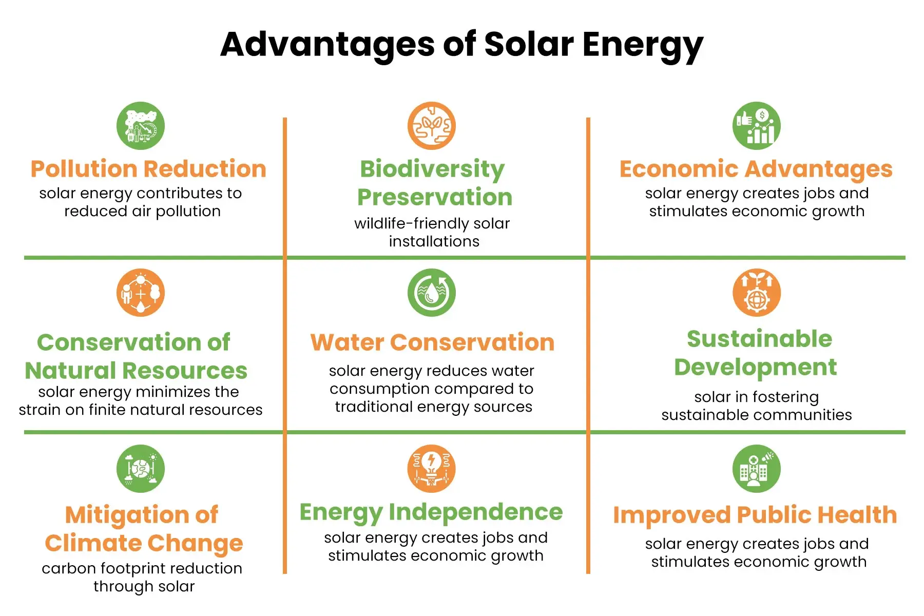 Advantages of solar energy