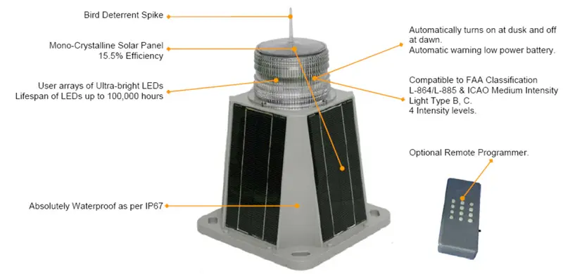 NSWL 450