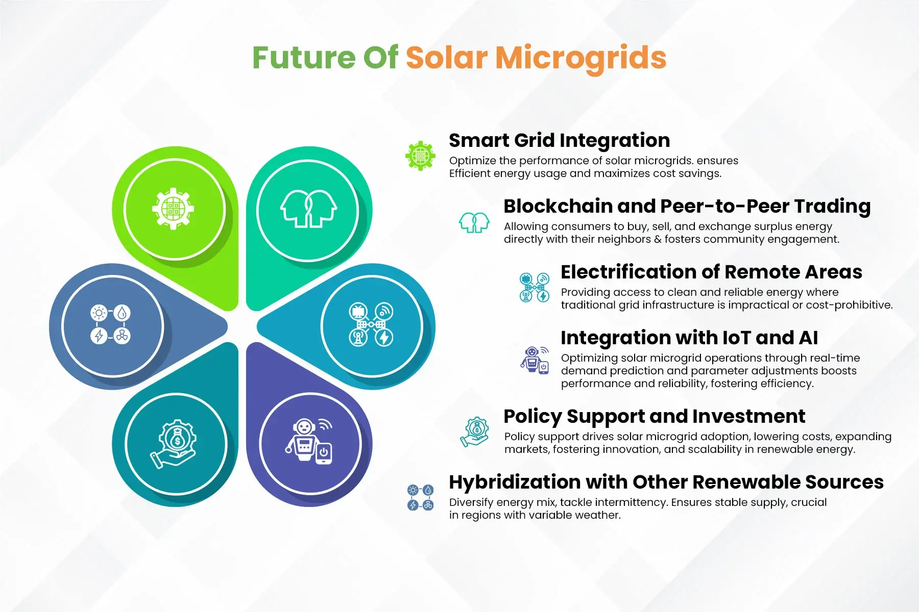 key points on the Future Of Solar Microgrids