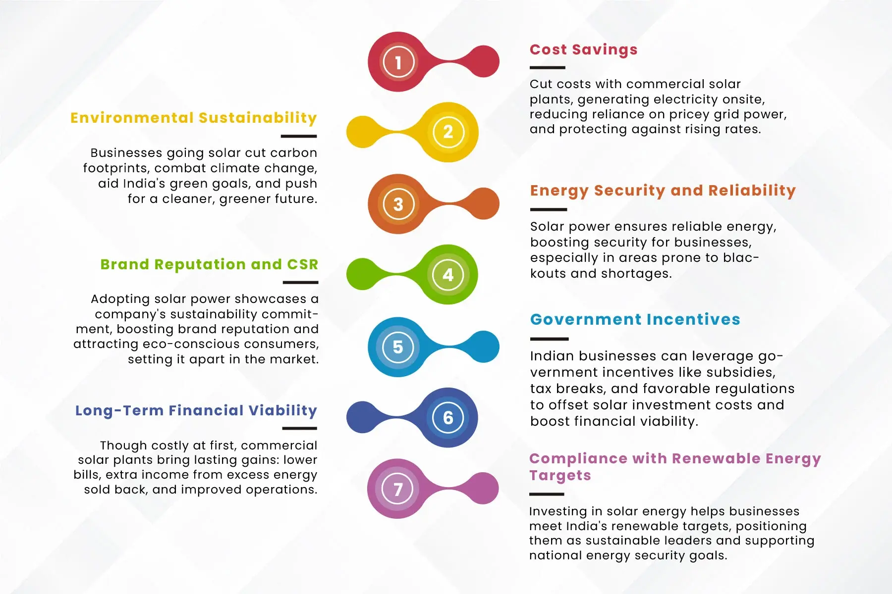 benefits of a commercial solar power plant