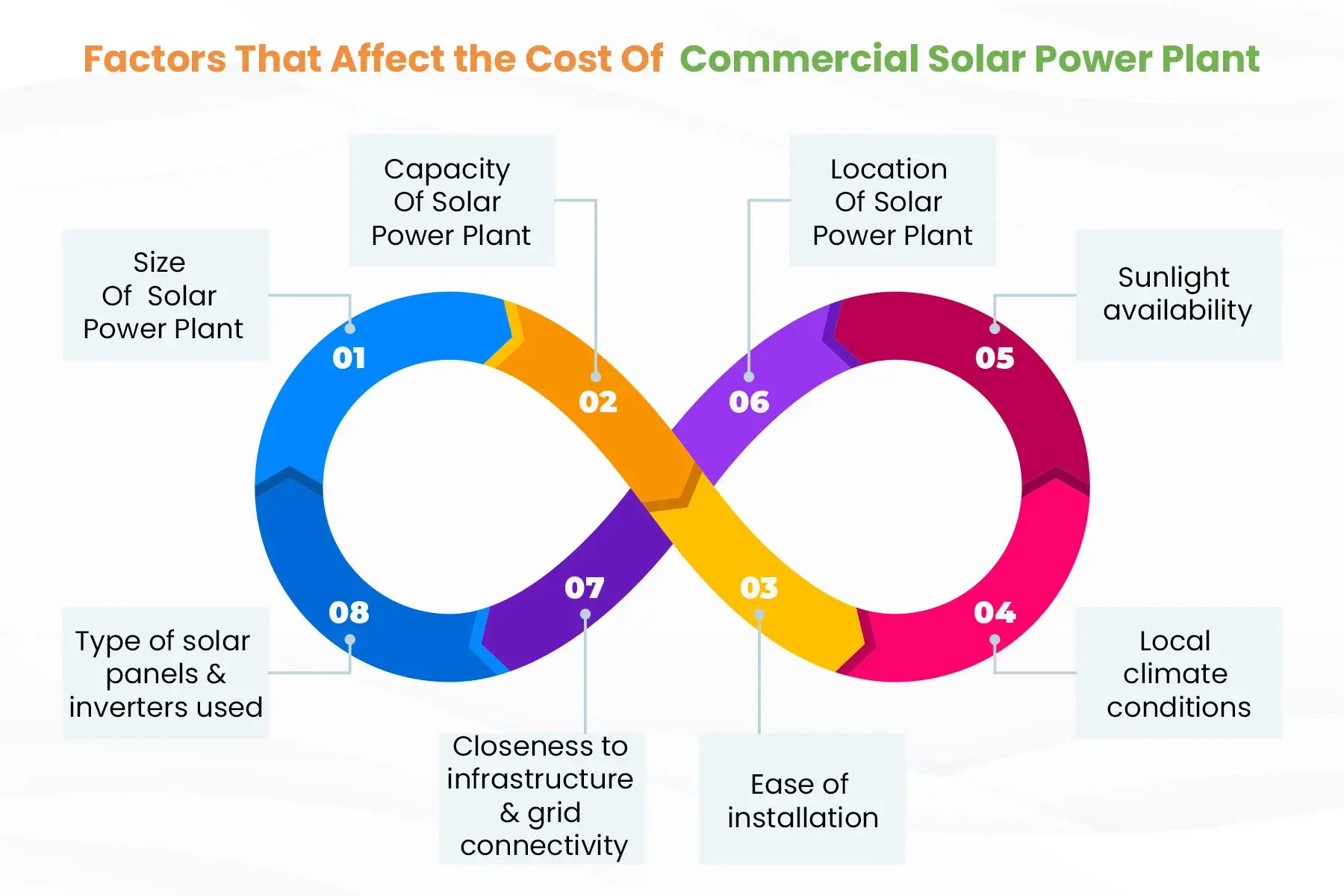 factors that affect the cost of solar power plant