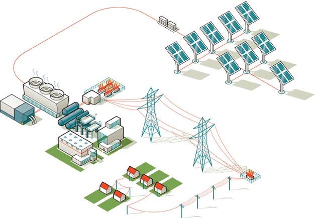 SOLAR HYBRID SYSTEM AND MICROGRID SOLUTIONS