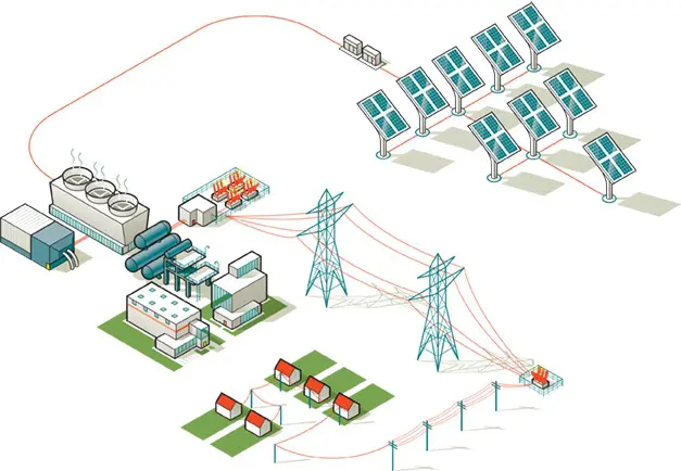 Solar Hybrid System & Microgrid Solutions - Deliver power to off-grid sites