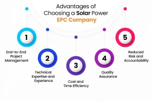 EPC-solar