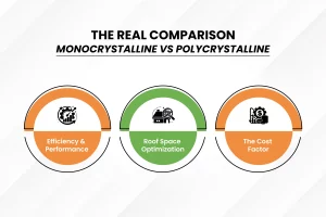 Monocrystalline vs polycrystalline