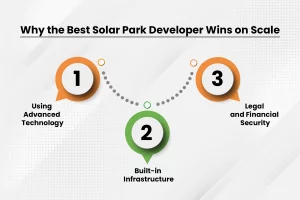 Best solar park
