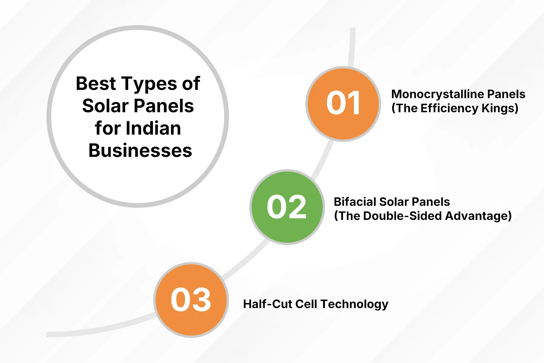 Best type of solar panels for your business