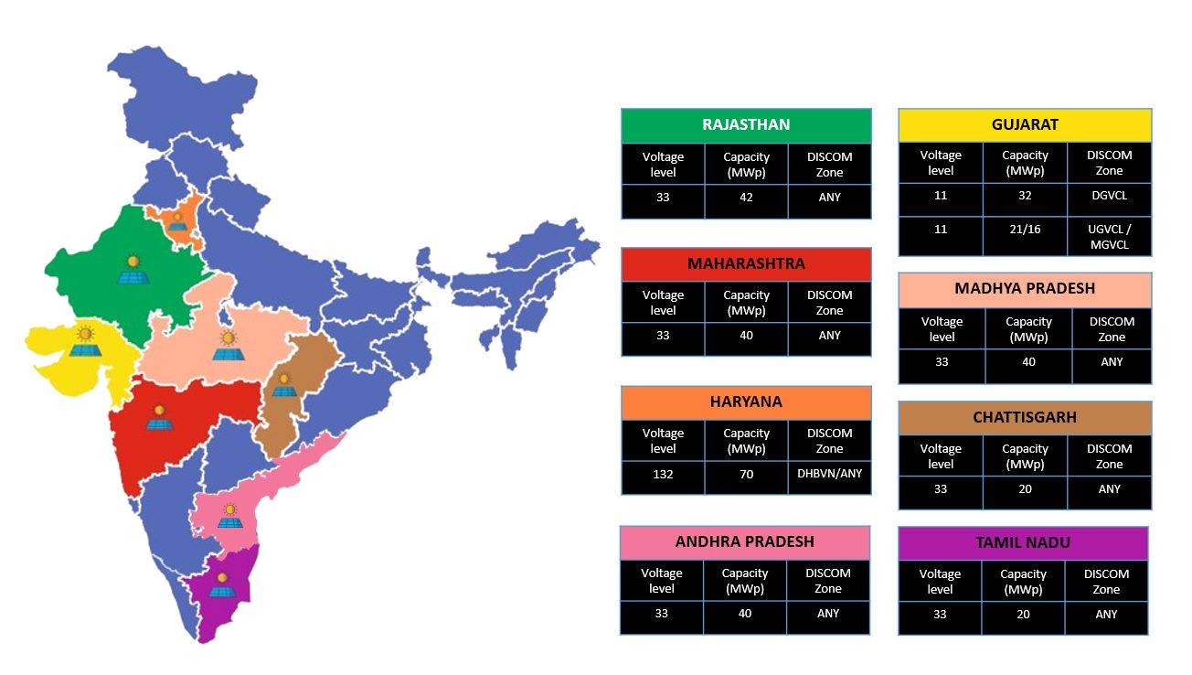 Novergy's Solar Park Off-Site