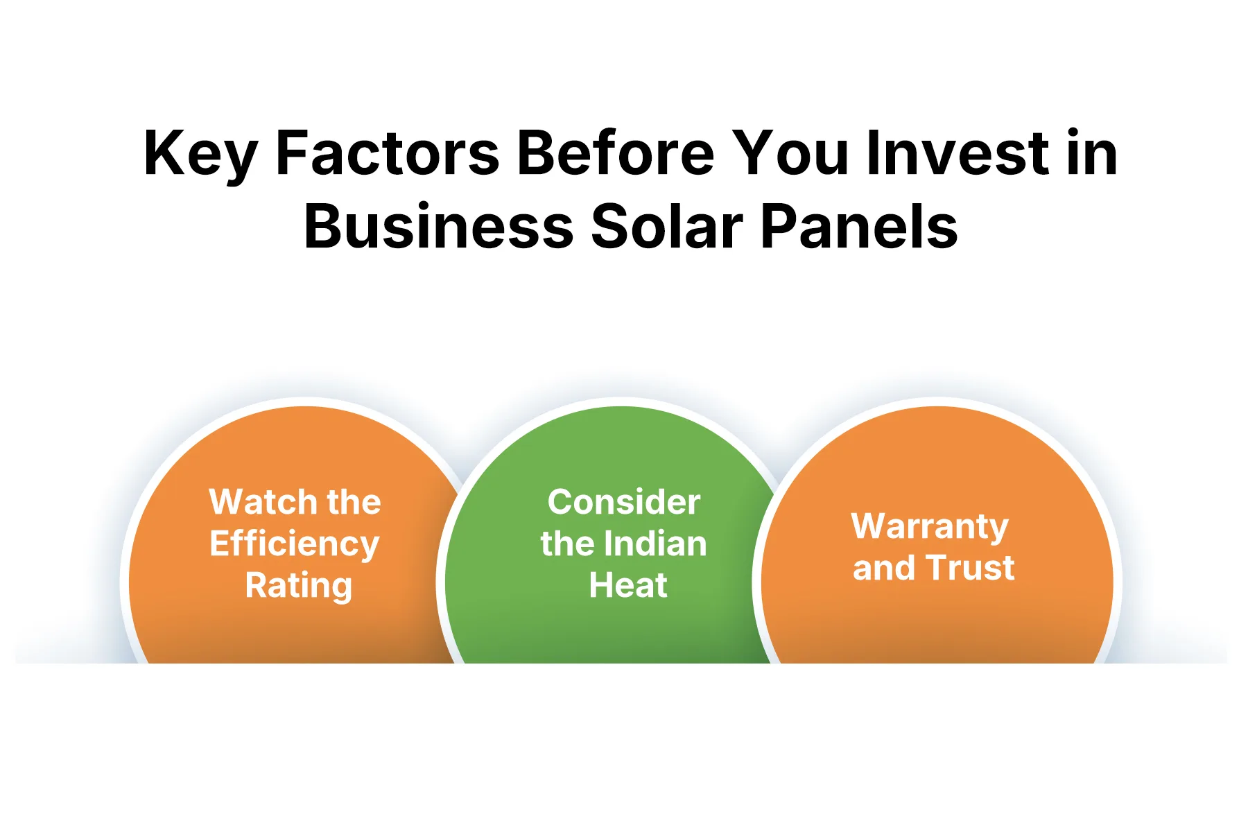 key factors before you invest in business solar panels