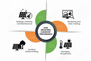 How industries can boost performance
