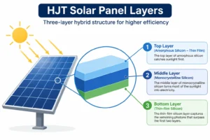 hjt solar panel
