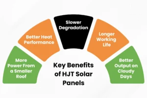 benefits of hjt solar panels